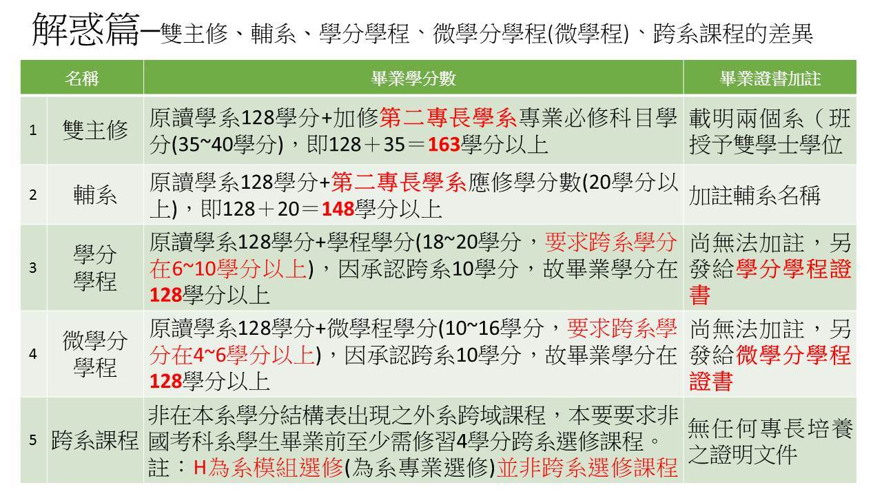 解惑